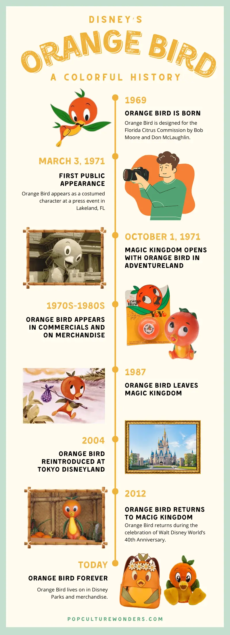 Disney Orange Bird infographic