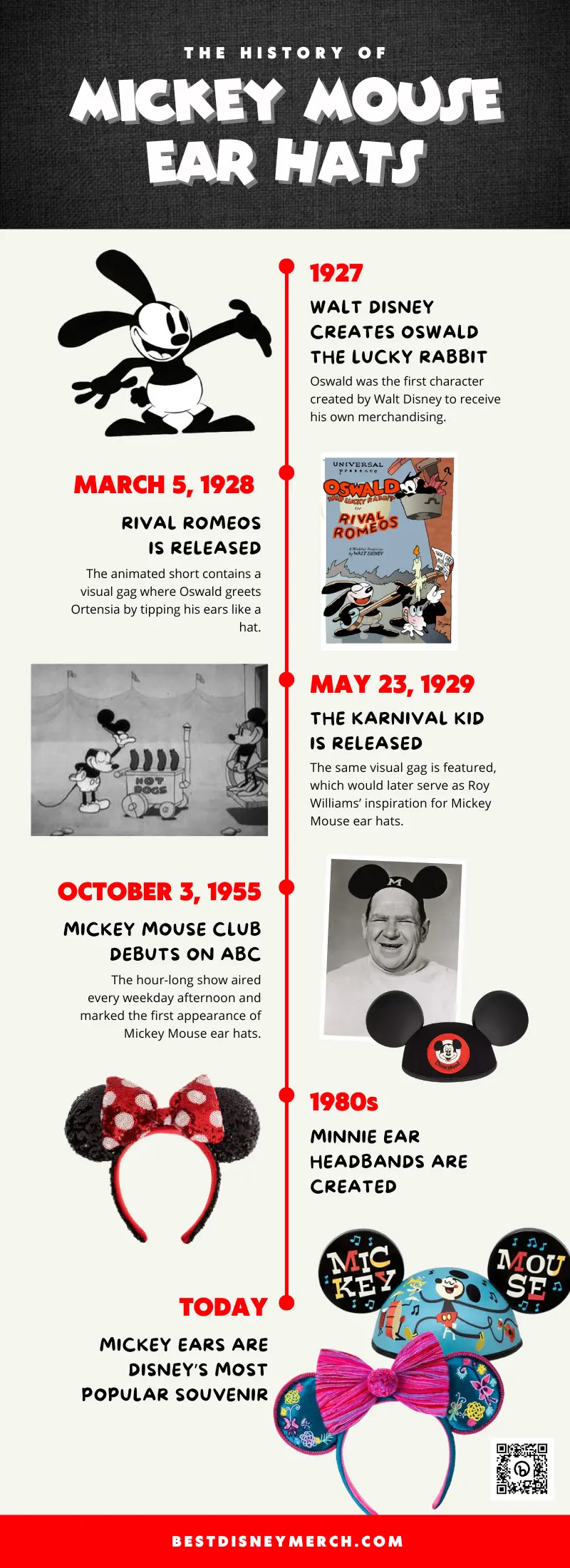 Infographic detailing the history of Mickey Mouse ear hats 