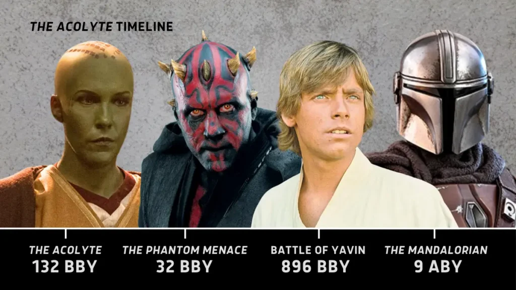 Star Wars: The Acolyte timeline
